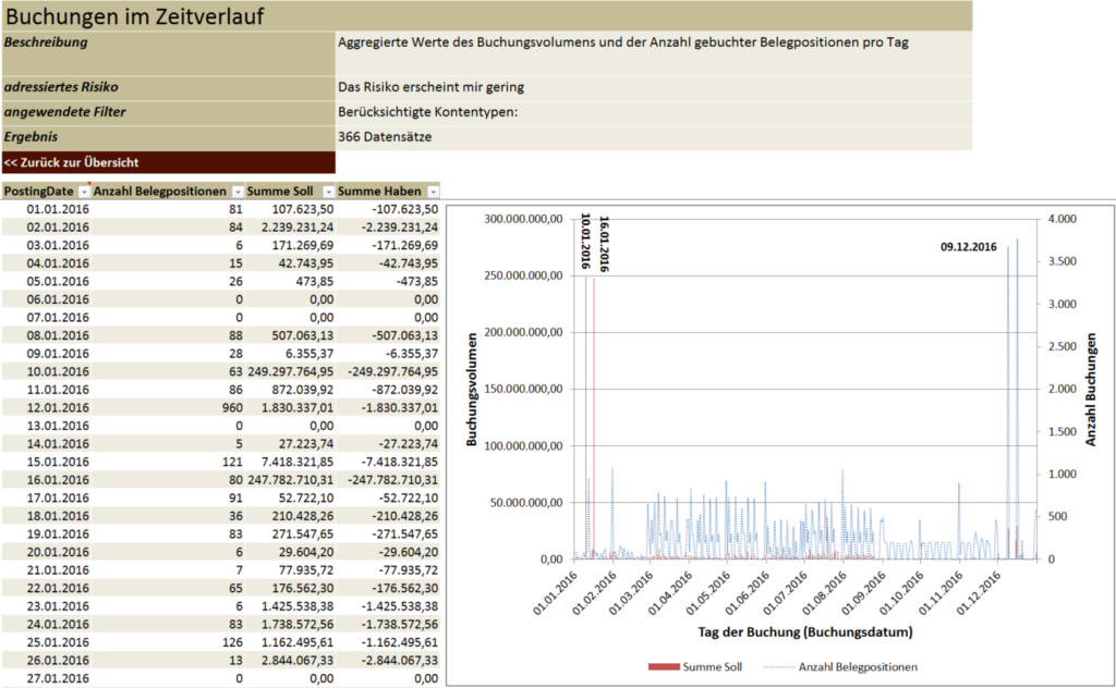 Journal Entry Testing as a Service (JETaaS) - External & Internal Audit